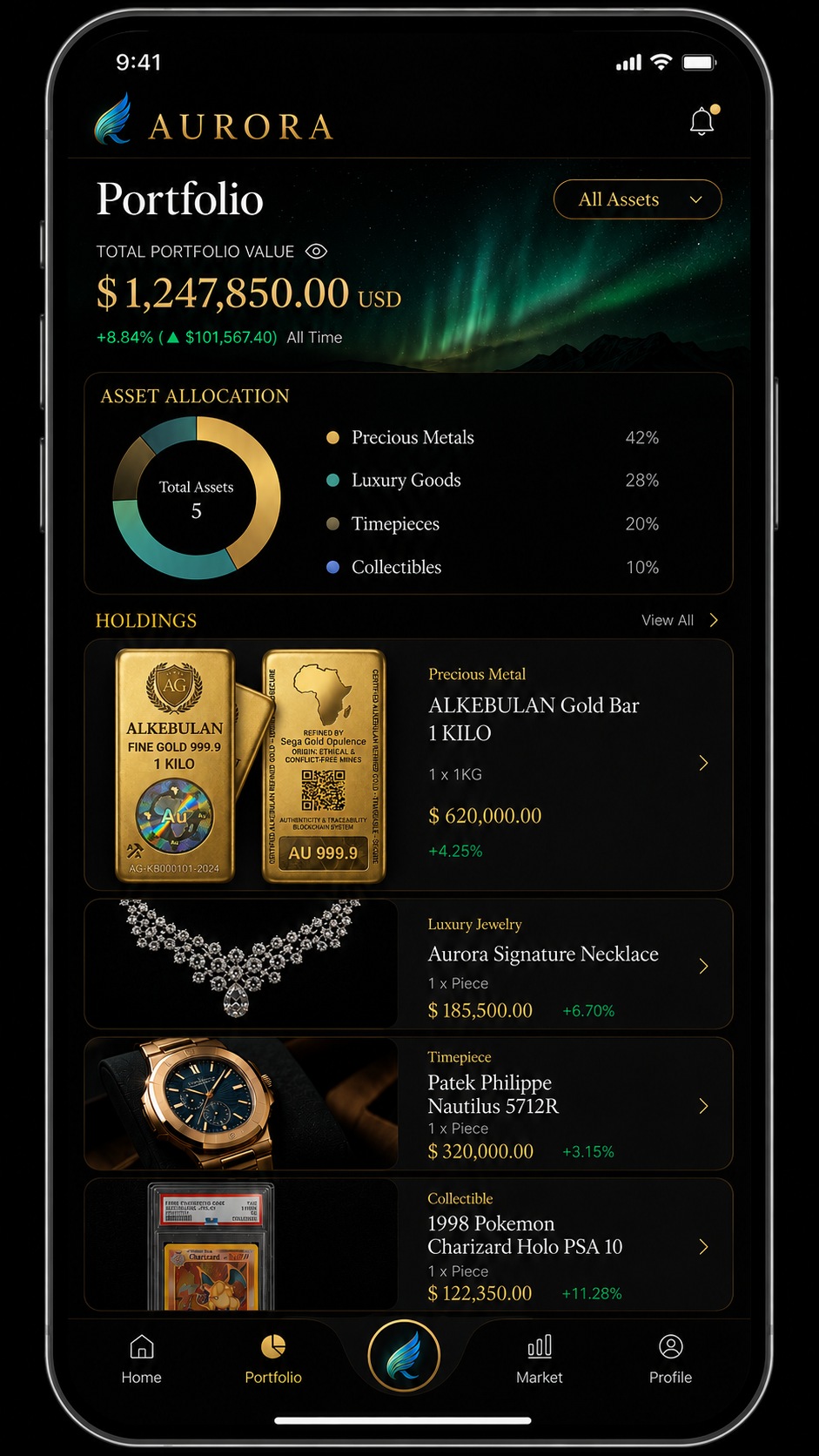 AURORA Portfolio