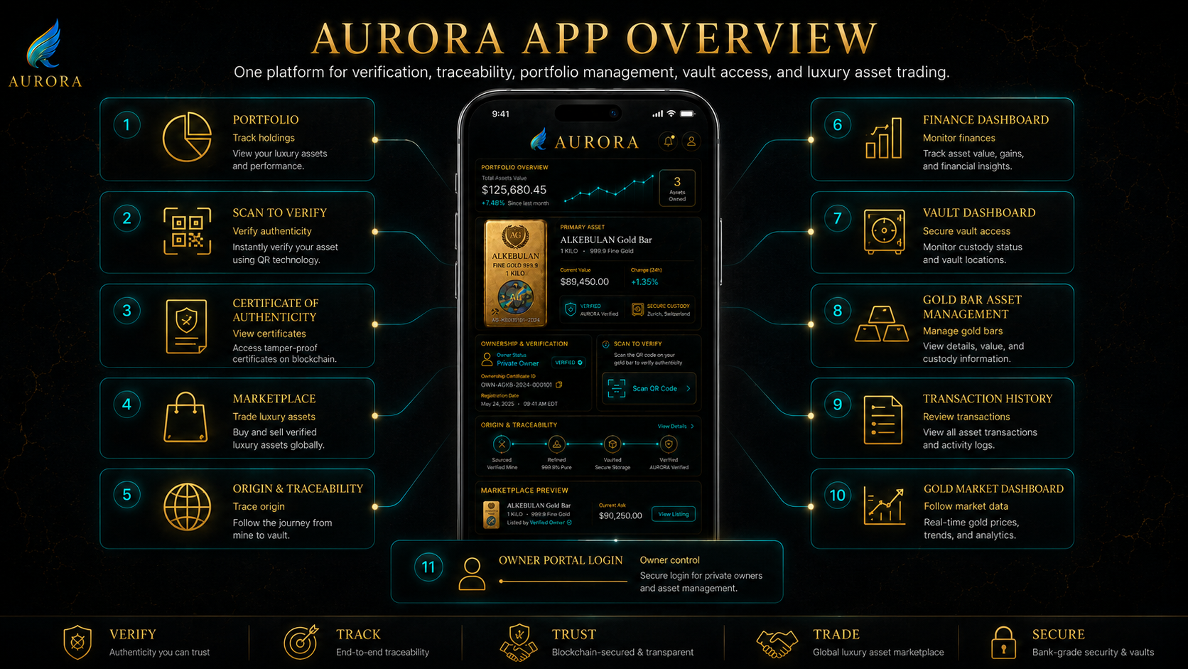 AURORA App Overview