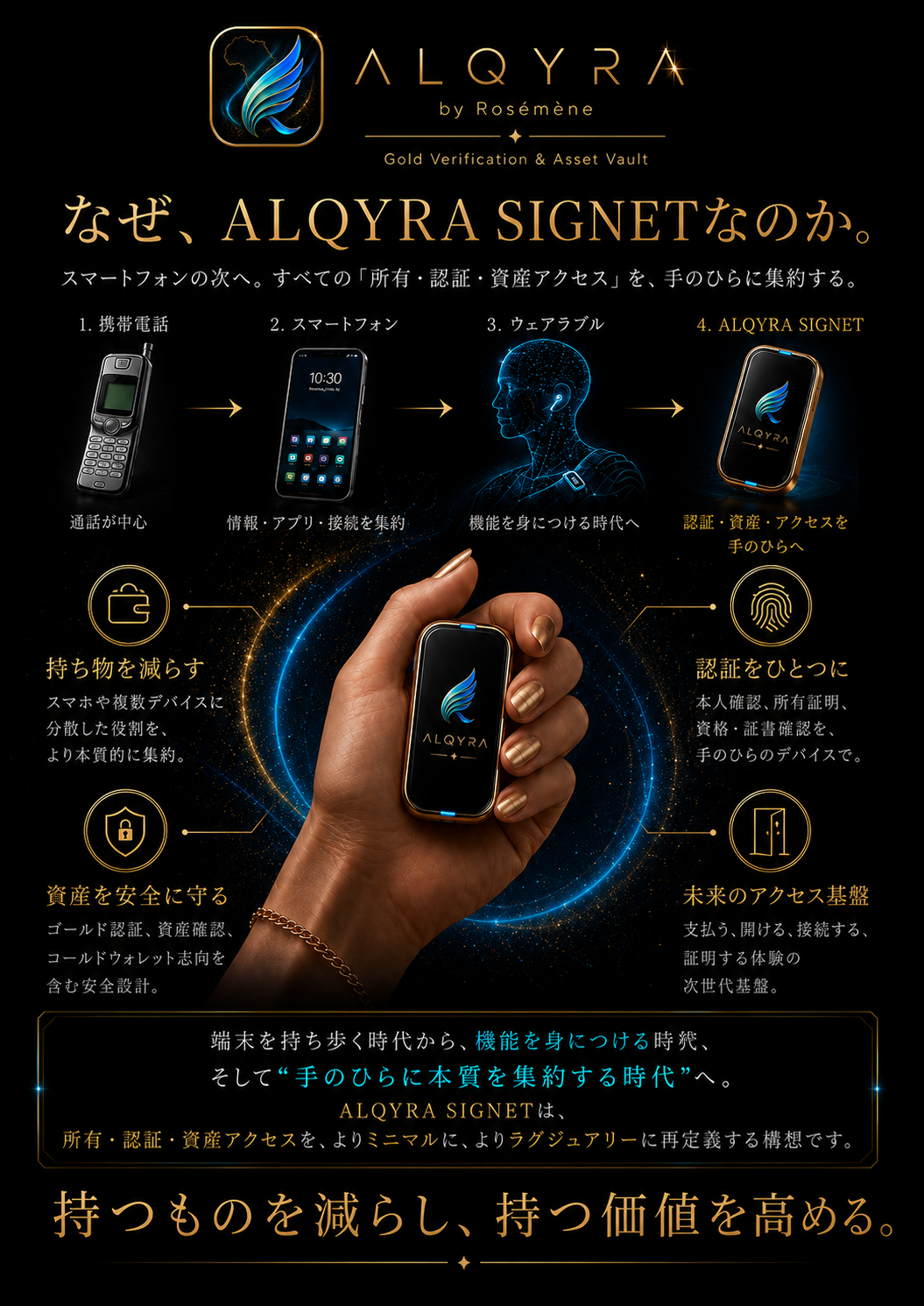 Why ALQYRA SIGNET product concept