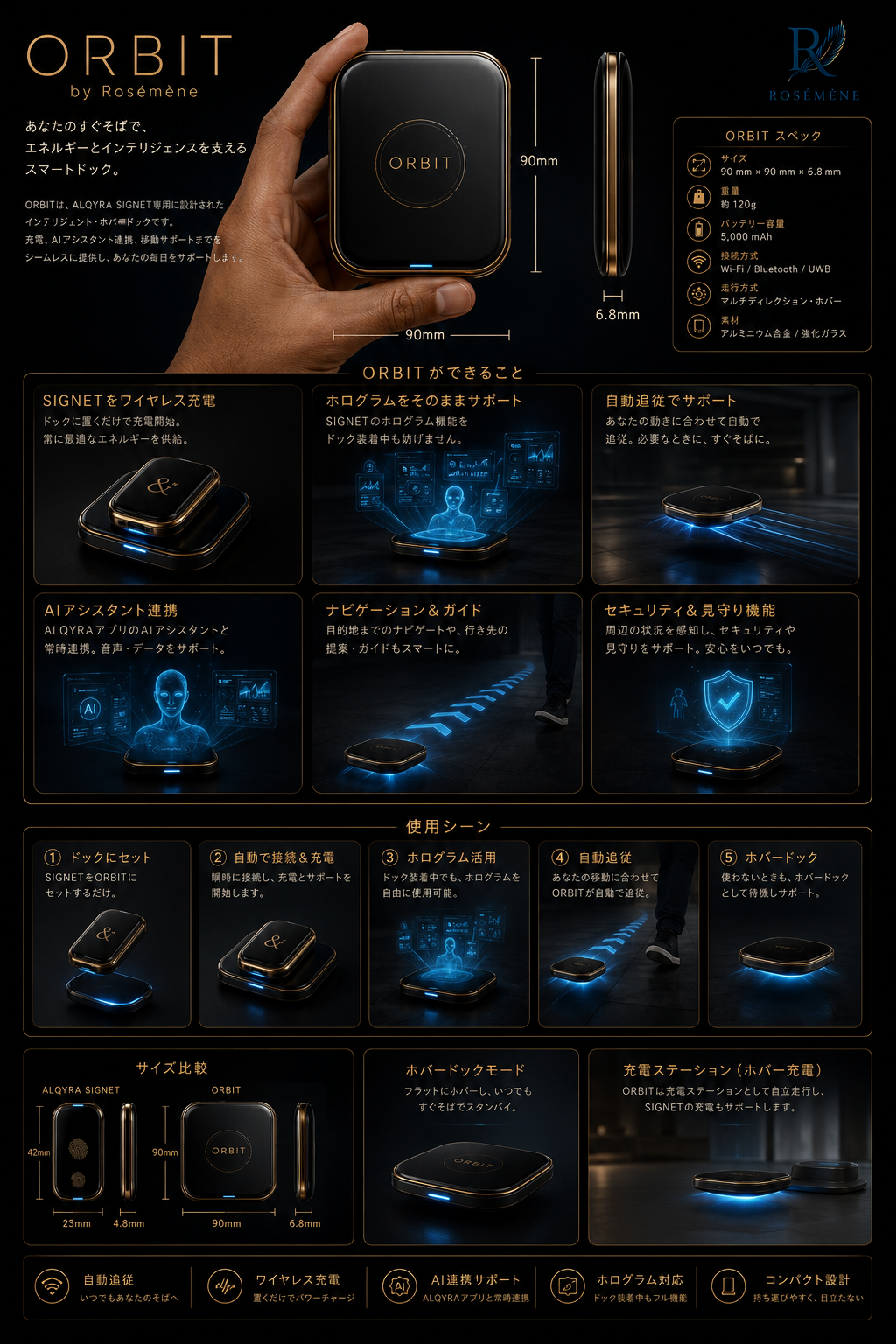 ORBIT by Rosémène — specification sheet