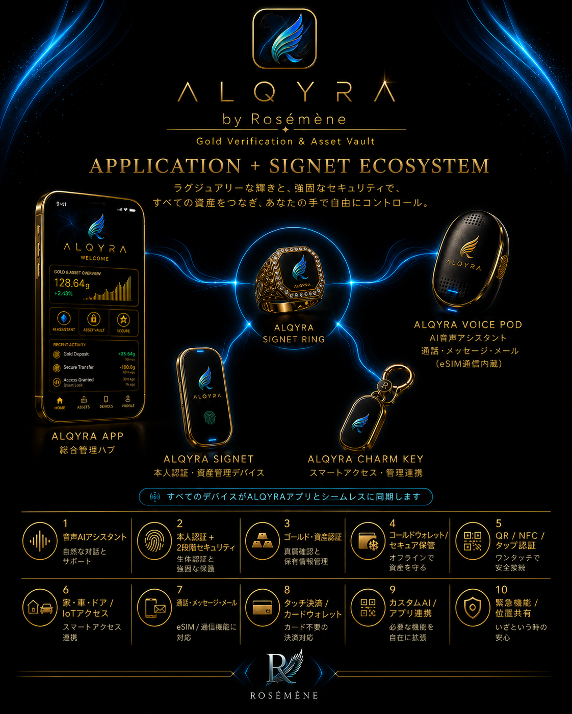 ALQYRA App + Signet